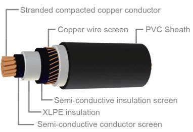 CWS Cable Abbreviation Meaning .